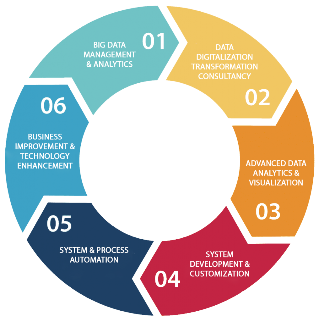 Technical Data & Digital Transformation - EFTECH